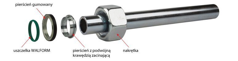 złączki hydrauliczne DIN 2353 z gwintem metrycznym