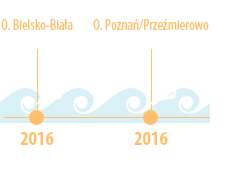 25 lat Tubes International - 2016 - oddziały Bielsko-Biała, Poznań/Przeźmierowo