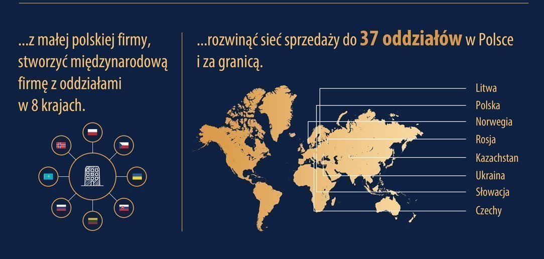 z małej, polskie firmy stworzyć międzynarodową firmę z oddziałami w 8 krajach.